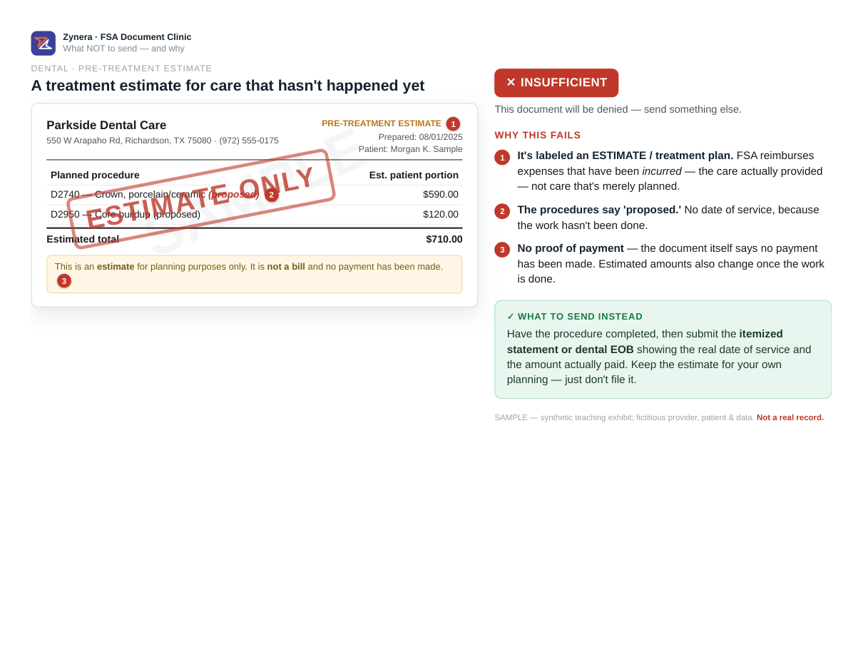 A treatment estimate for care that hasn't happened yet